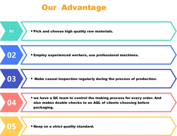 Our Advantage for 100 Polyester Mesh Fabric Our Advantage for 100 Polyester Mesh Fabric